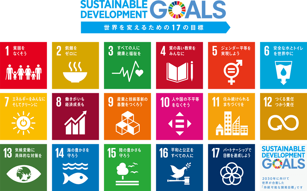 SDGs